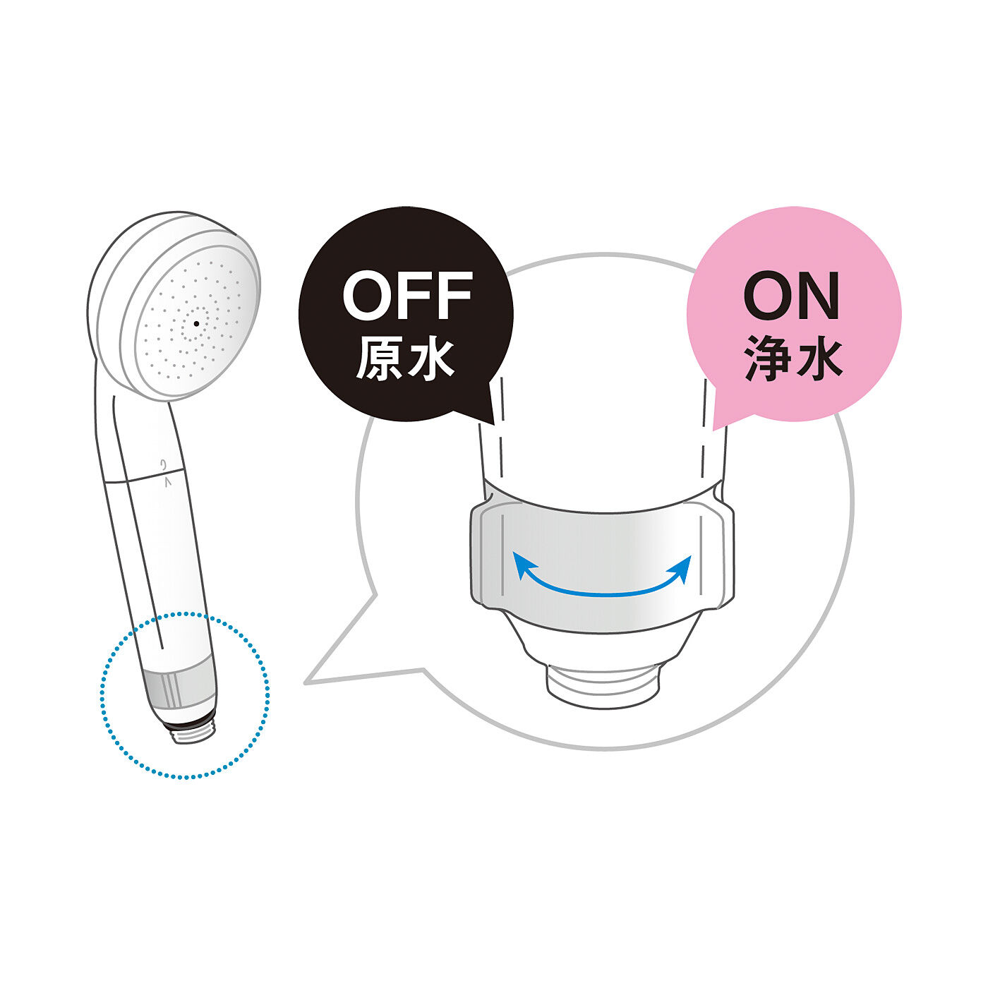 flufeel|ナノサイズで洗浄力アップ　塩素除去付き ウルトラファインバブルシャワーヘッド〈ホース付き〉|シャワーヘッドの根もと部分のレバーで、浄水と原水の切り替えができます。