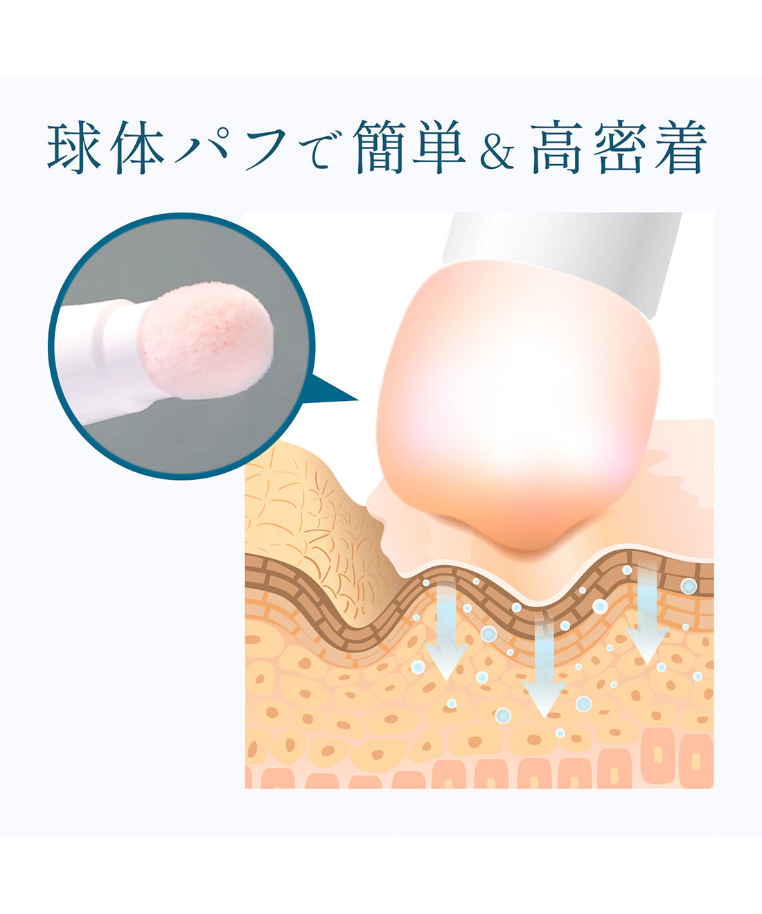flufeel|保湿成分配合 目もとにポンポン 1本で6役をかなえる ハイカバーコンシーラーの会
