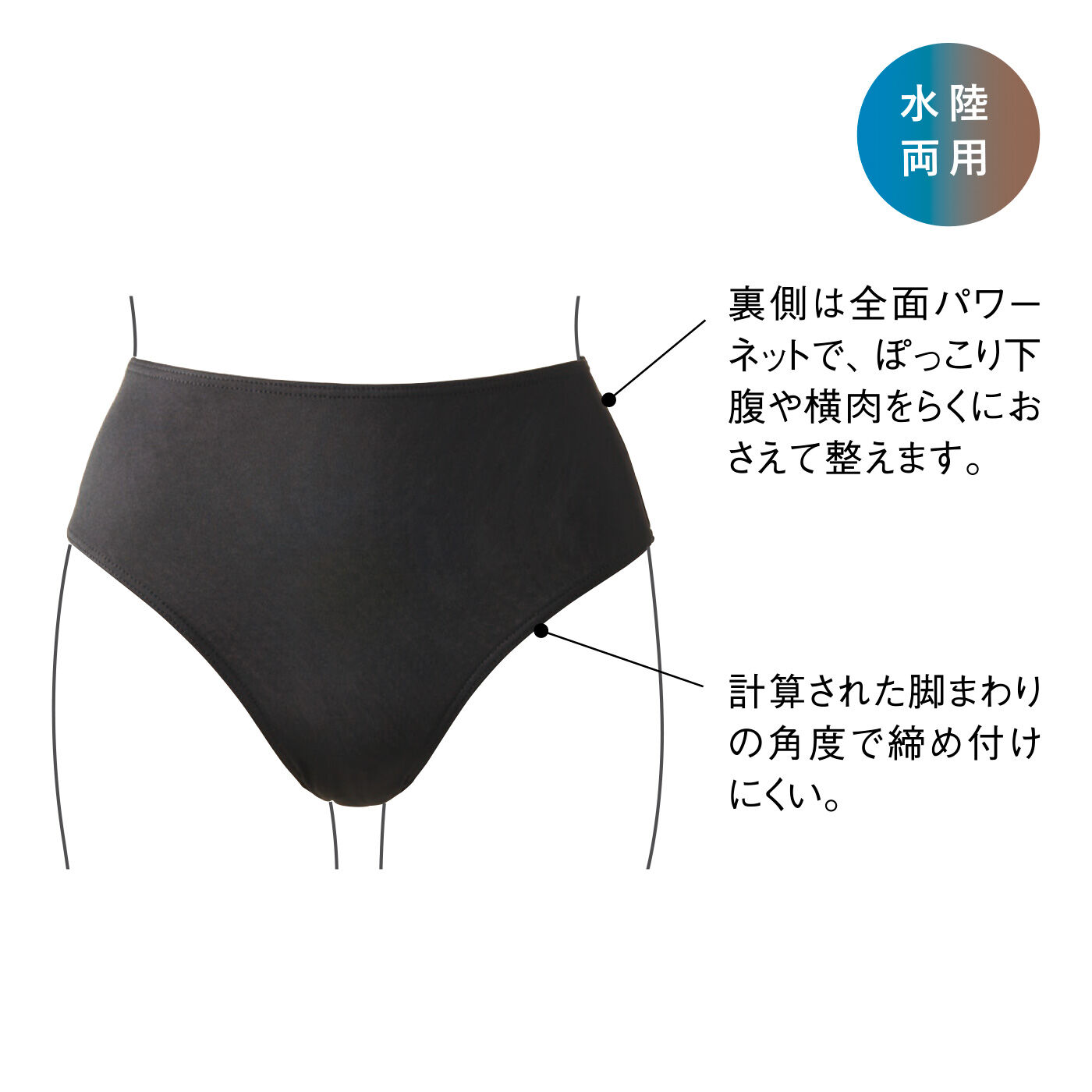 flufeel［フラフィール］|【7月分以降お届け】ハンサムスイムウェア 日常からレジャーまで 水着の中に仕込む下腹補整アンダーショーツの会|Front