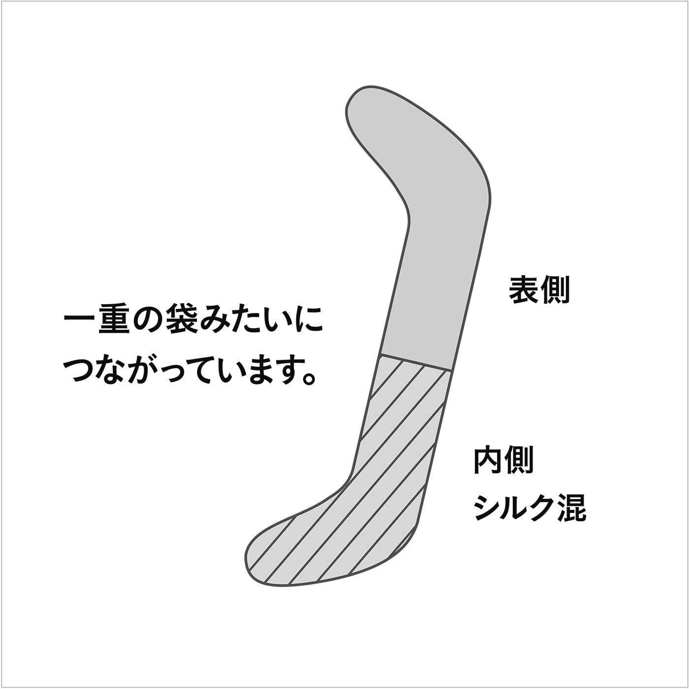 flufeel|肌側シルク90％ 重ねばきいらず 2種の靴下をひとつに編んだ二重編みソックスの会