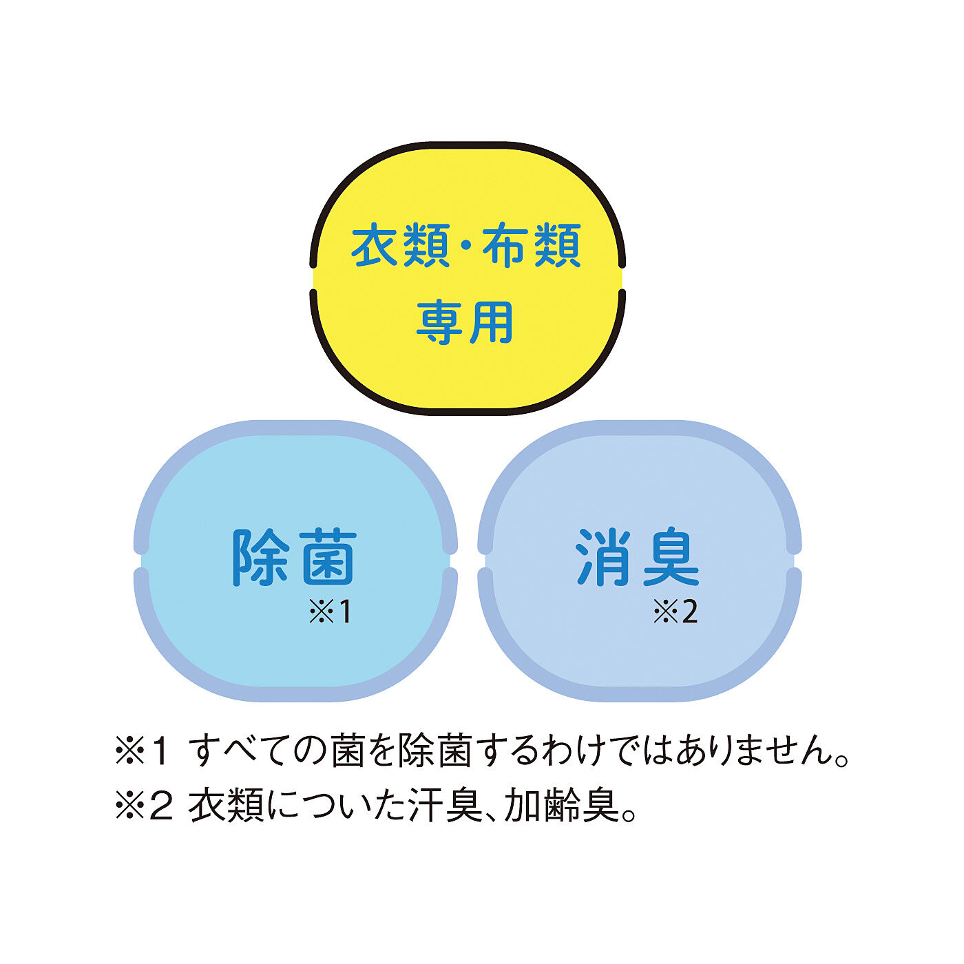 flufeel|涼感パワーアップ　消臭＆除菌もできる 衣類用　シャツシャワーストロングの会