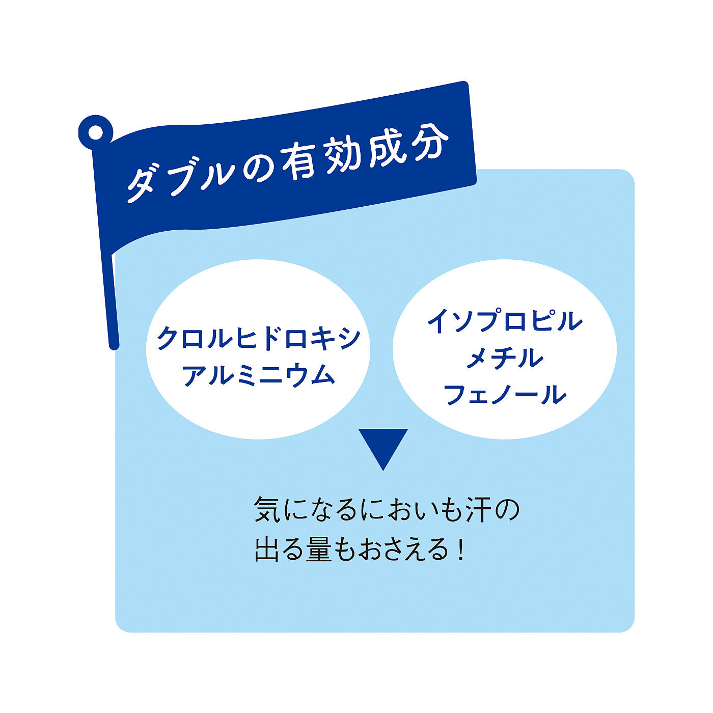 flufeel|気になるにおいと汗に！　長時間さらっと快適　薬用デオドラントクリームの会