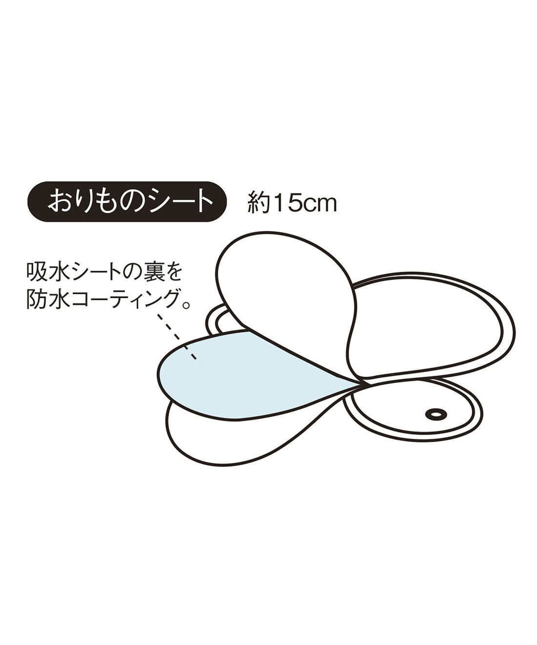 flufeel［フラフィール］|nanoca. シックなカラーで汚れが目立たない！布おりものシート２枚組（水玉）の会