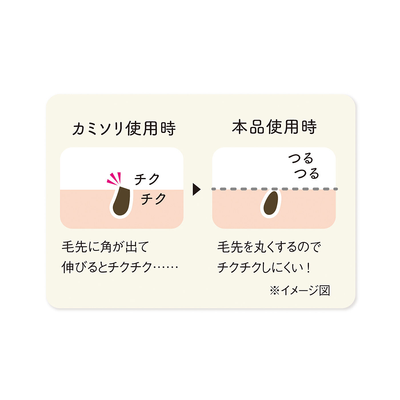 flufeel|手軽にケアしてつるつる肌に　くるくる除毛パッド