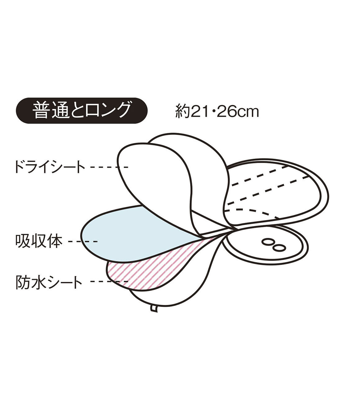 flufeel［フラフィール］|nanoca. シックなカラーで汚れが目立たない！布ナプキン２枚組（水玉）の会