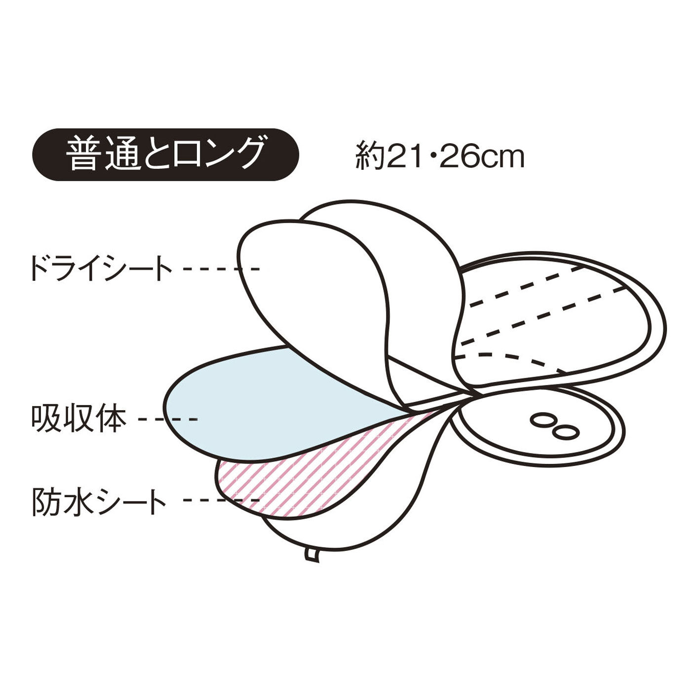 flufeel|nanoca. シックなカラーで汚れが目立たない！布ナプキン２枚組（水玉）の会