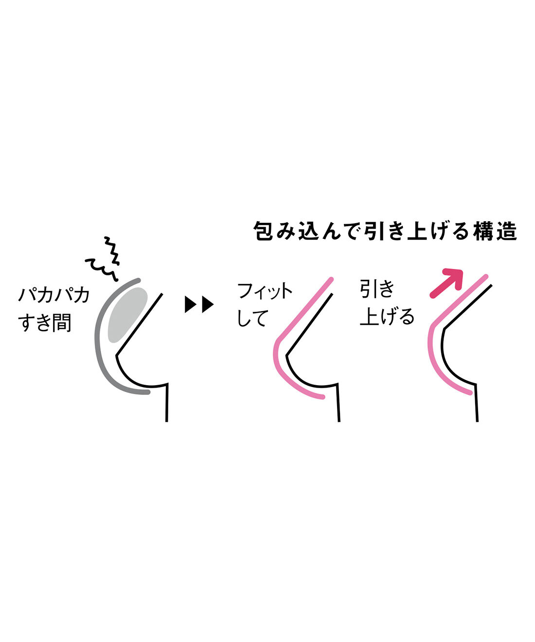 flufeel|アラフォーからの胸悩み対策 サイズ選び解放ブラの会