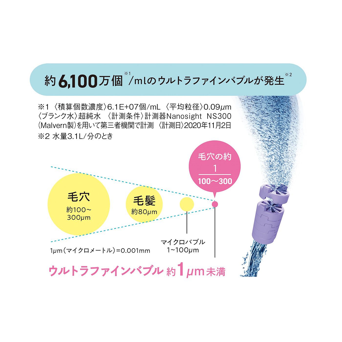 flufeel|極細水流で肌がよろこぶ洗浄力　節水もできるウルトラファインバブルシャワーヘッド