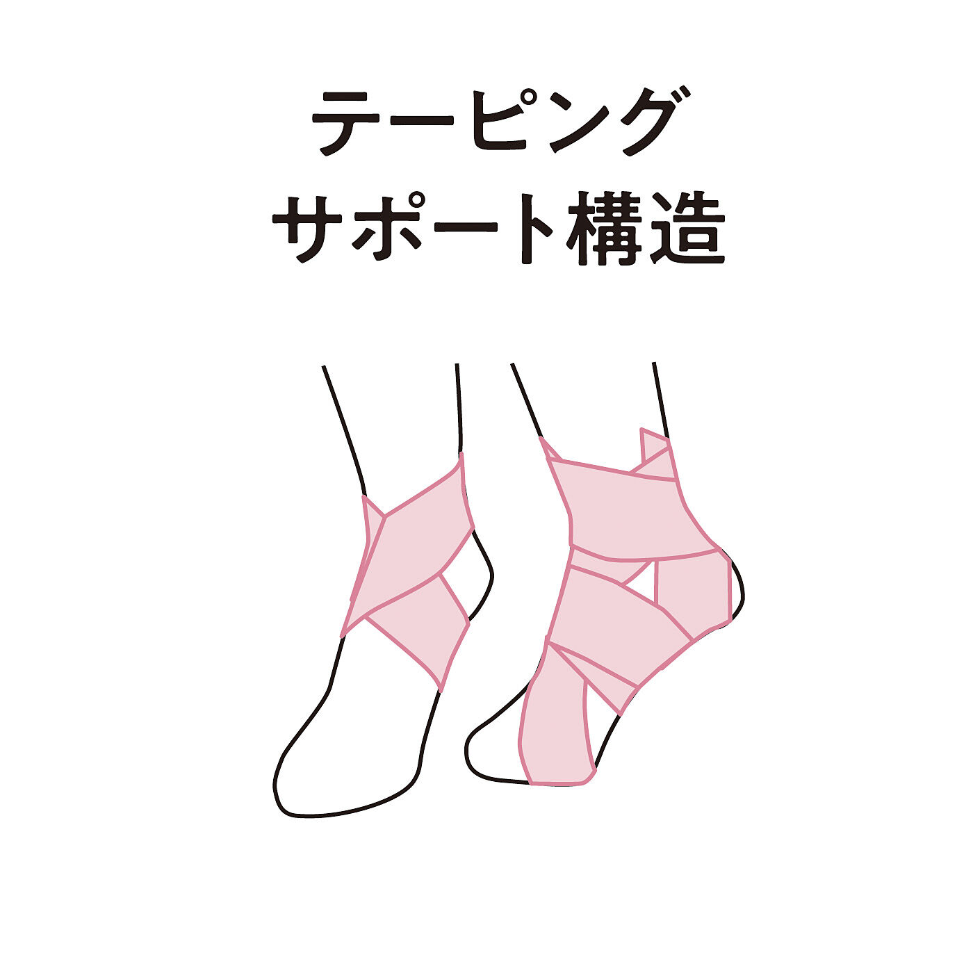 flufeel|足裏意識で背筋ピン！　着圧綿混ヨガ気分ハイソックスの会