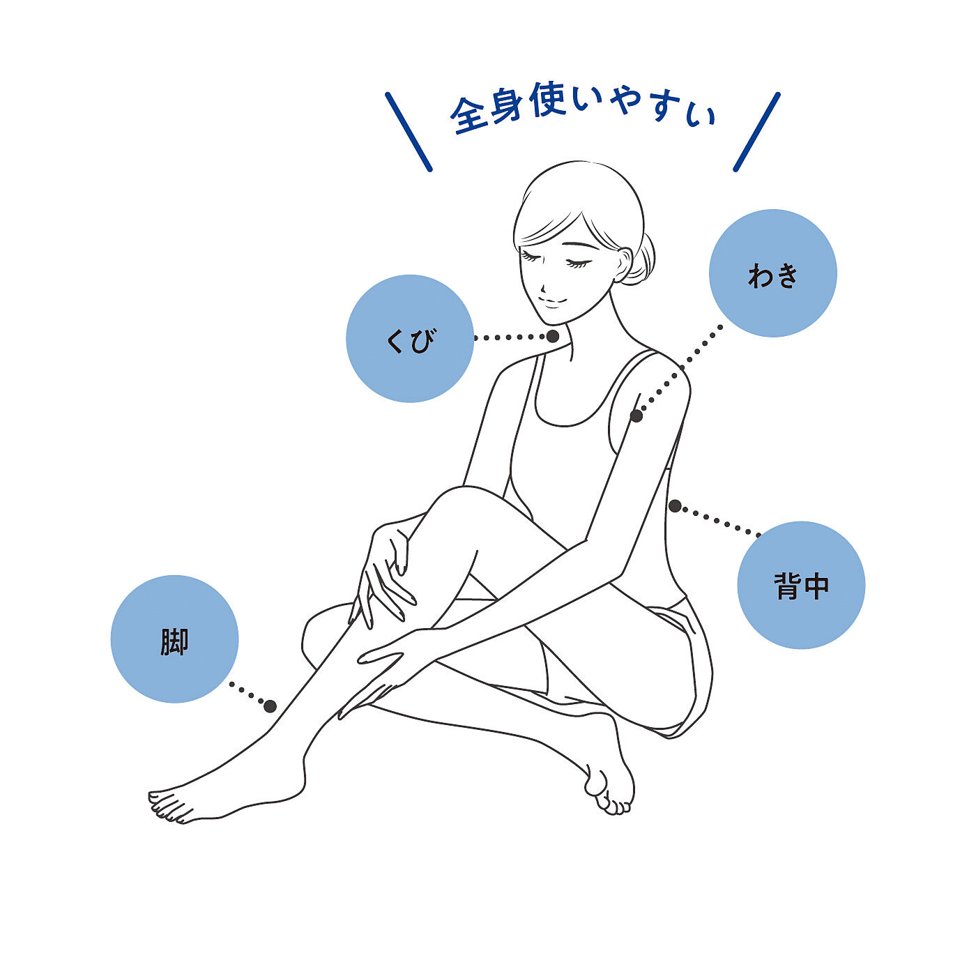 flufeel|気になるにおいと汗に！　長時間さらっと快適　薬用デオドラントクリームの会