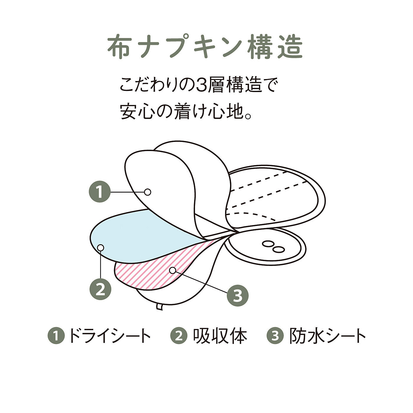 flufeel［フラフィール］|ブルーデイのご自愛習慣　繰り返し使える　肌側オーガニックコットンの布ナプキン２枚組の会