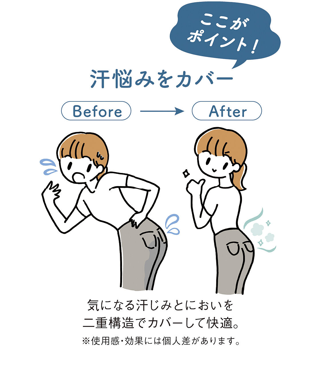 flufeel|おしり・太もも裏汗に　軽やかメッシュ内蔵でダブルの安心　快適心地ぺチパンツ〈吸汗速乾／抗菌防臭〉の会