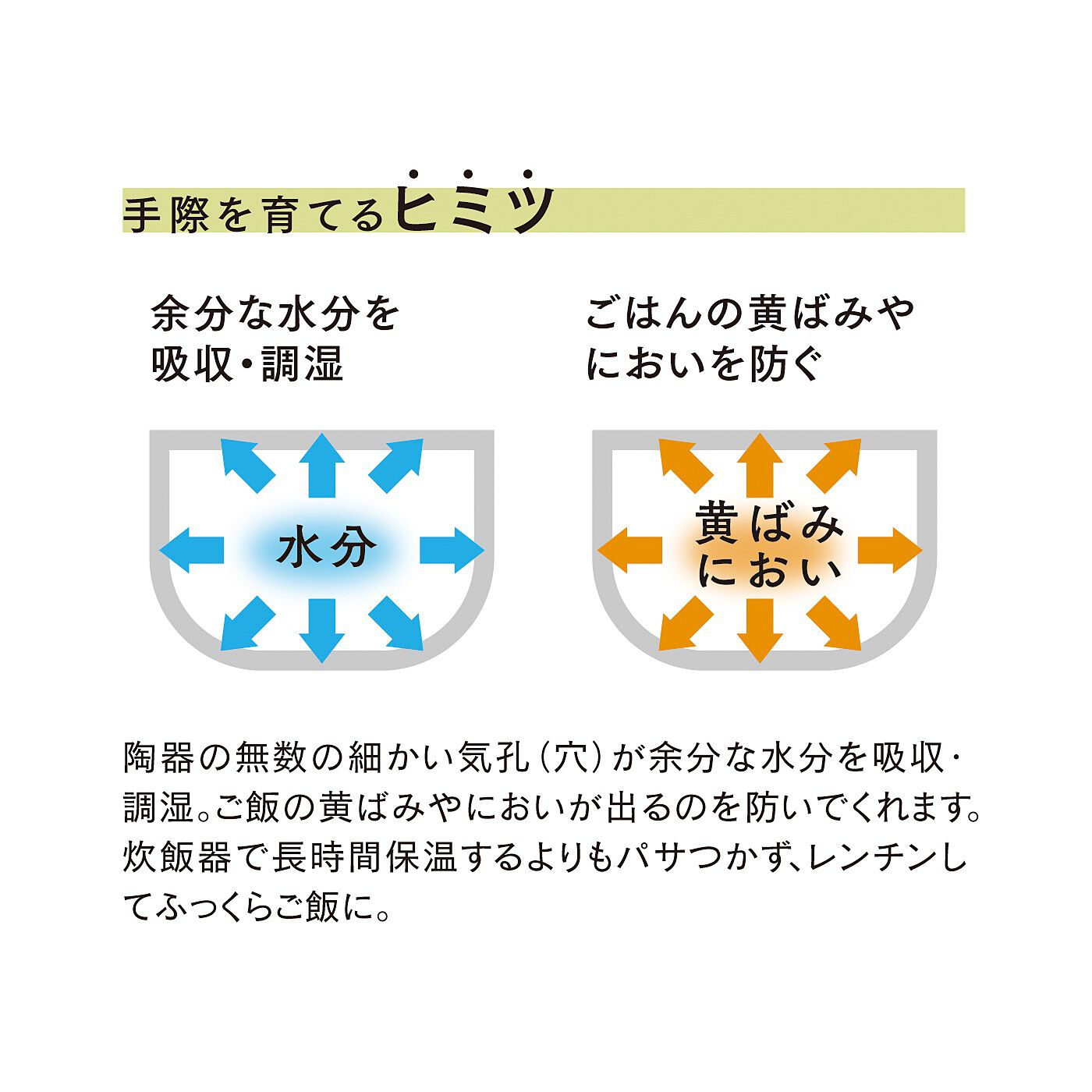 フェリシモの雑貨 Kraso|エスキューブキッチンズ　レンチンでご飯ふっくら　器遣いもできる　一膳おひつボウルの会