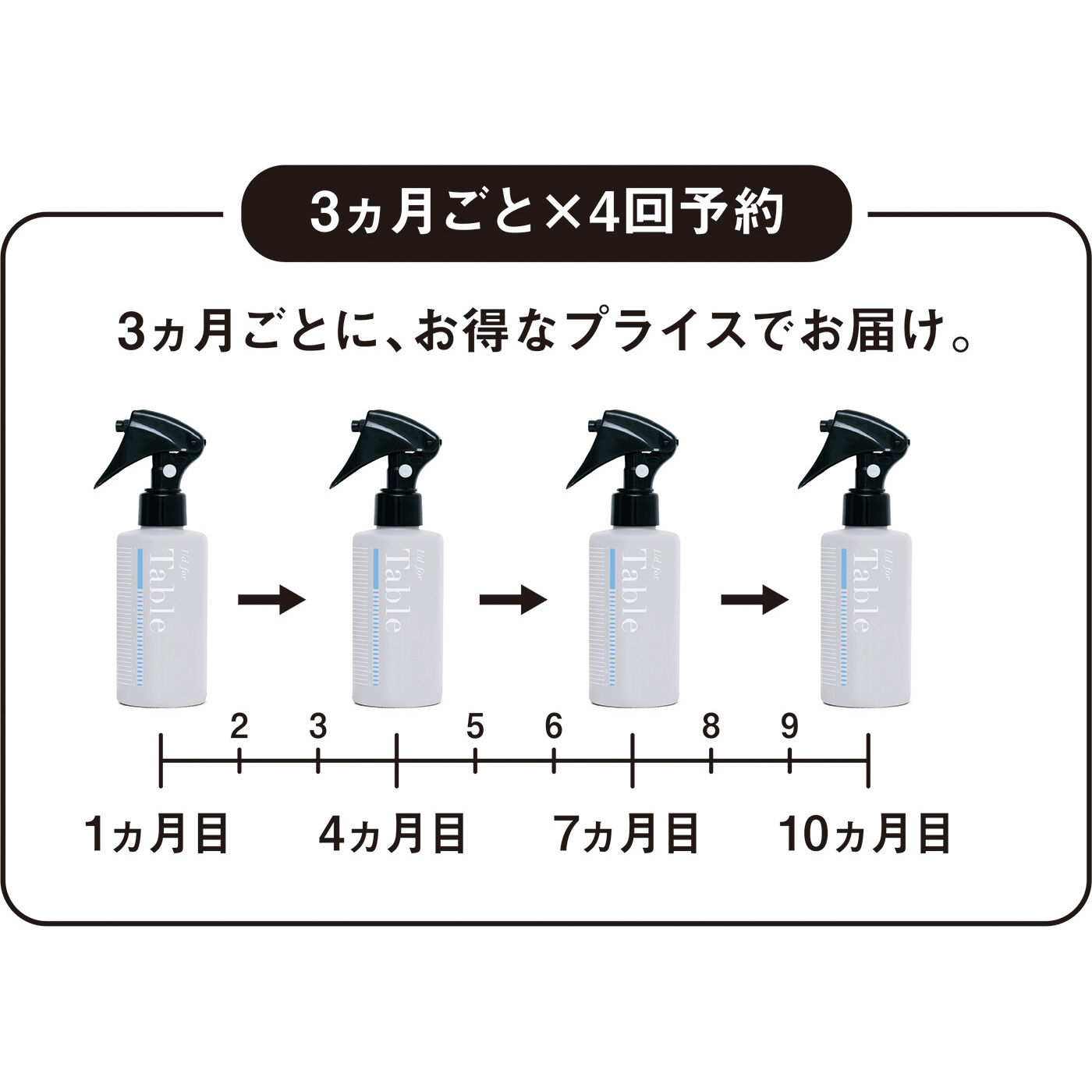 フェリシモの雑貨 Kraso|1/d for Table　食卓用洗浄水の会