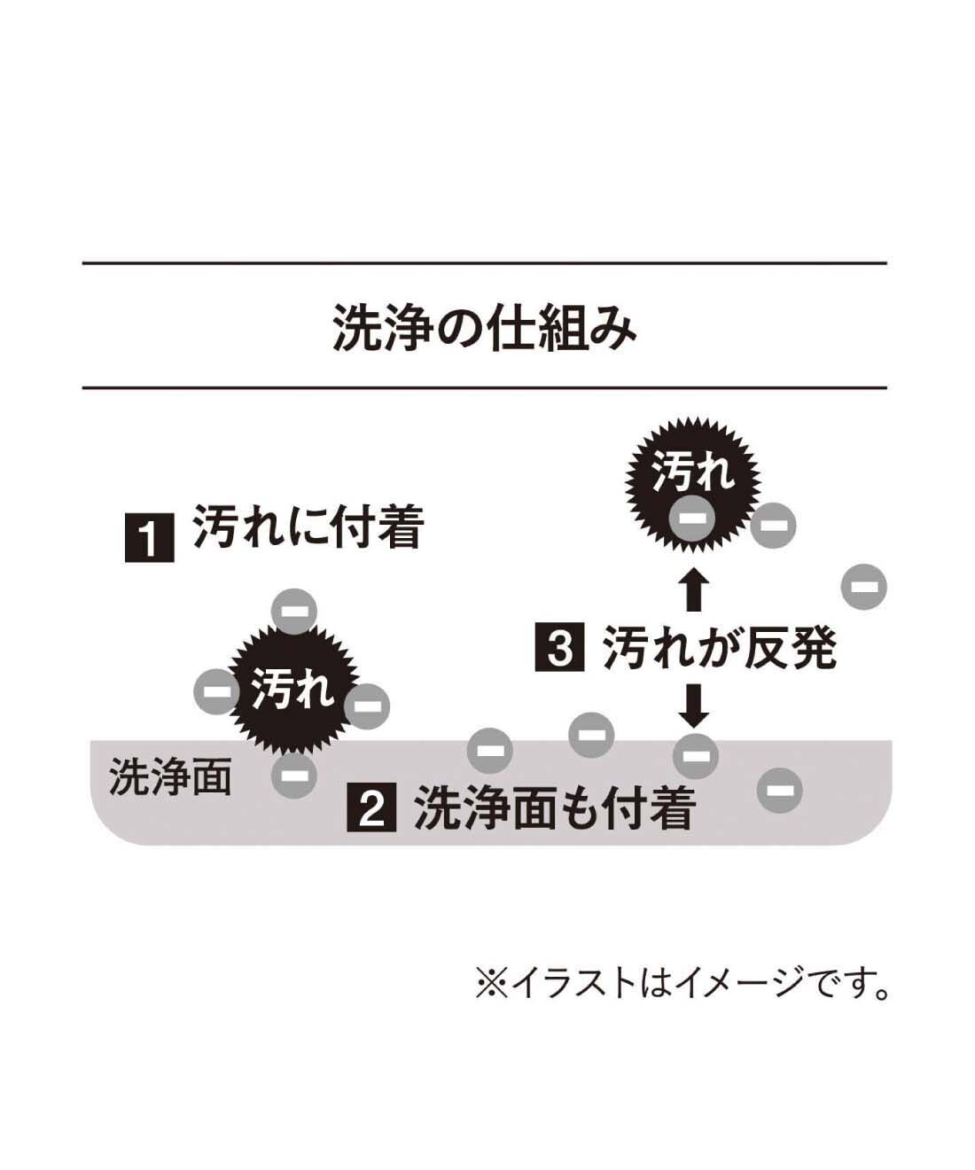 フェリシモの雑貨 Kraso|1/d After cooking　小掃除シートセット〈IH＆ガスコンロ用＋キッチン床用〉の会|〈IH&ガスコンロ用、キッチン床用 共通〉電解水に含まれるマイナスイオンが汚れに吸着。汚れを浮かび上がらせて落とします。