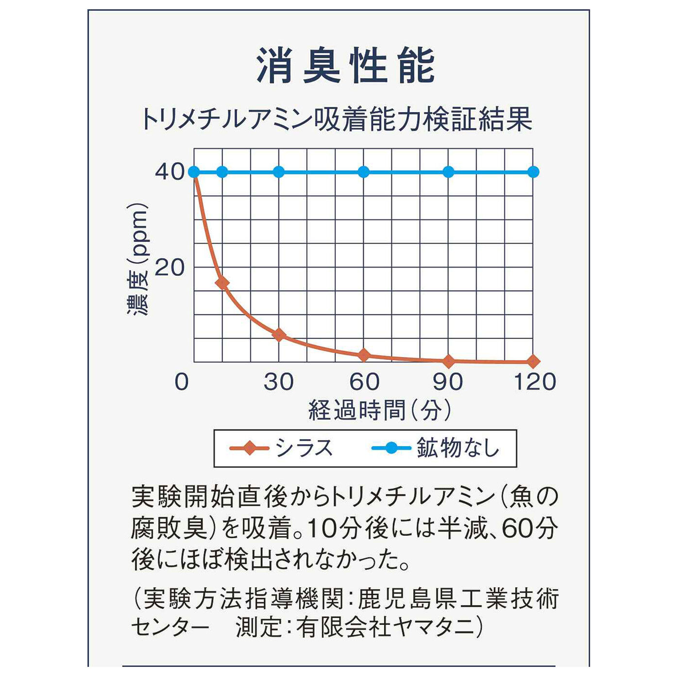 フェリシモの雑貨 Kraso|汚れもにおいも吸収　敷くだけ簡単　魚がおいしく焼ける石の会