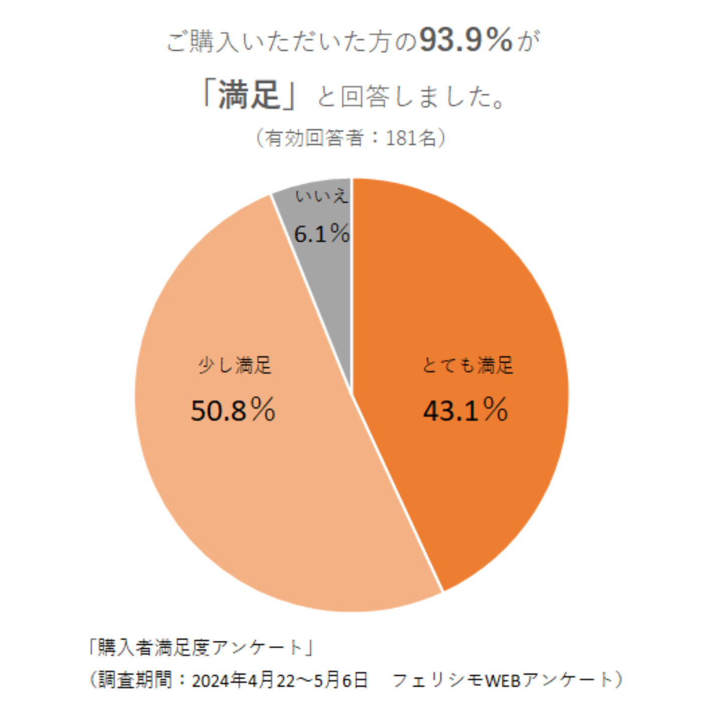 フェリシモの雑貨 Kraso|エアコンの吸気口に貼るだけ清潔キープ　バイオのチカラ　カビ発生抑制プレートの会