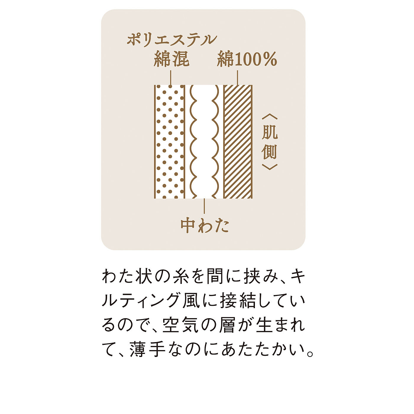 フェリシモの雑貨Kraso［クラソ］|クーフゥ　パジャマの下に背負って首から背中を包み込む　2枚仕立てであたたか　接結インナーねこの会