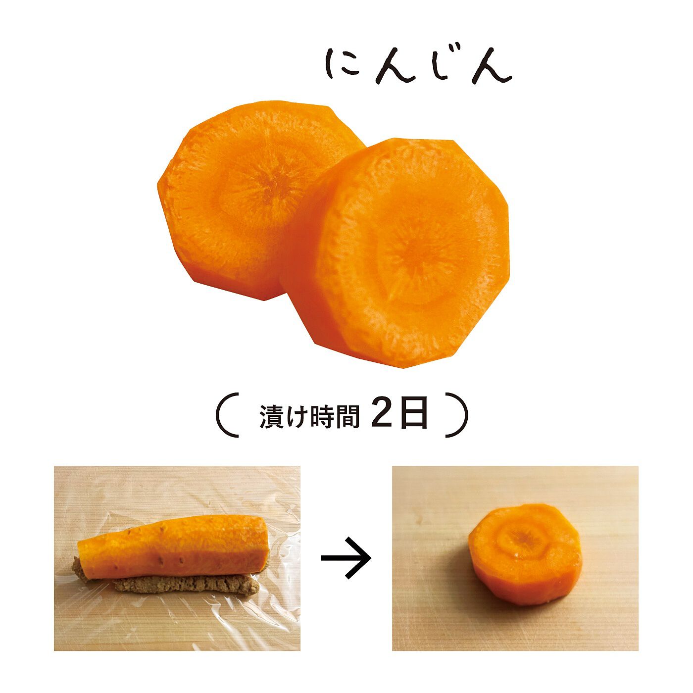 フェリシモの雑貨 Kraso|ラップで手軽にぬか漬けができる　ぬかどこチューブ〈２本〉