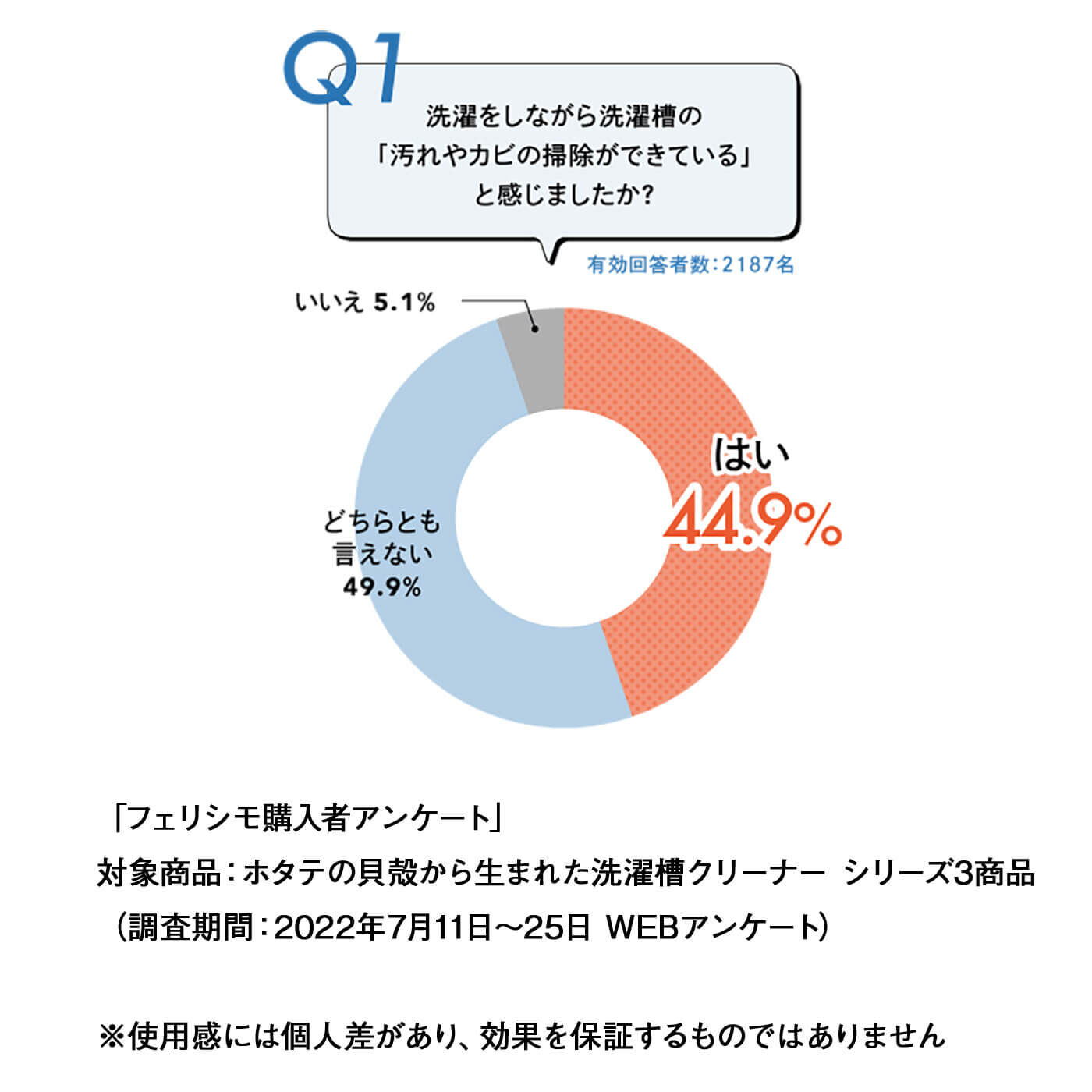 フェリシモの雑貨 Kraso|キュートなネット付きホタテの貝殻から生まれた洗濯槽ナチュラルクリーナーの会