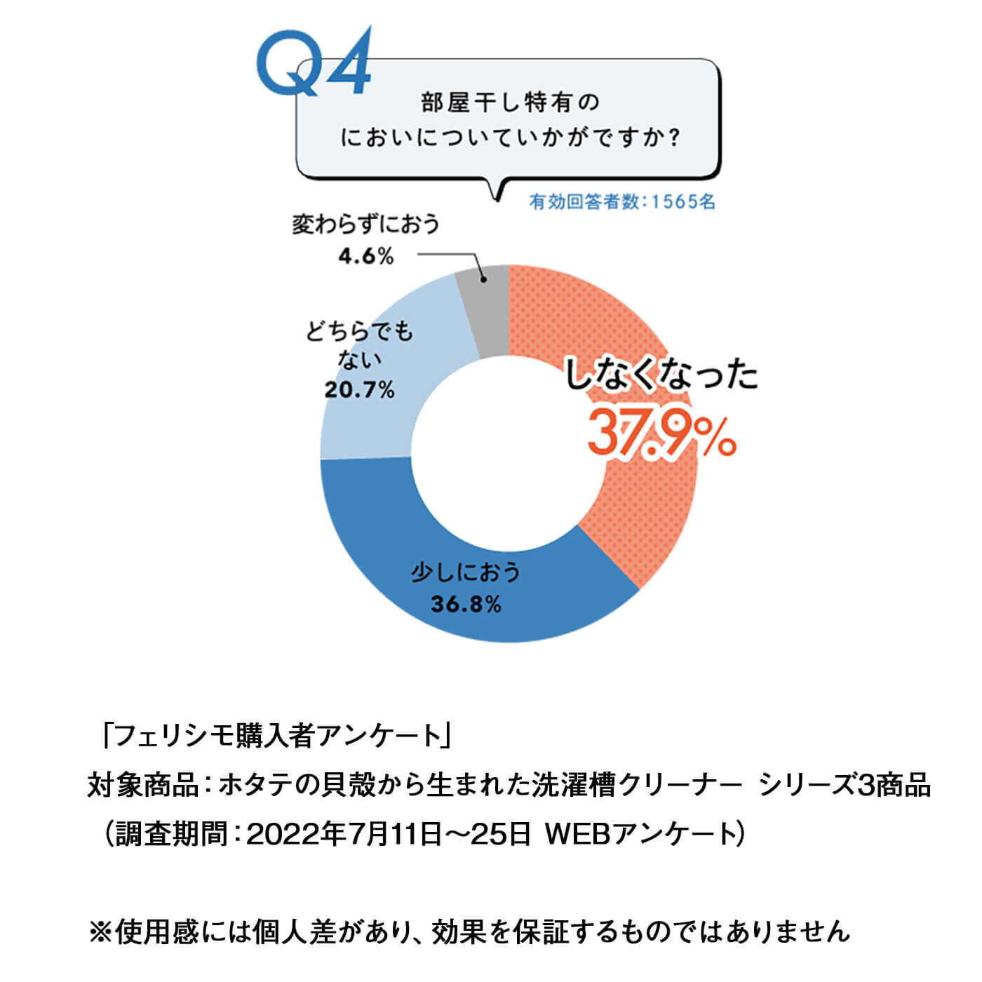 フェリシモの雑貨 Kraso|ネットは不要！  リピーターさんのためのホタテの貝殻から生まれた洗濯槽ナチュラルクリーナーの会