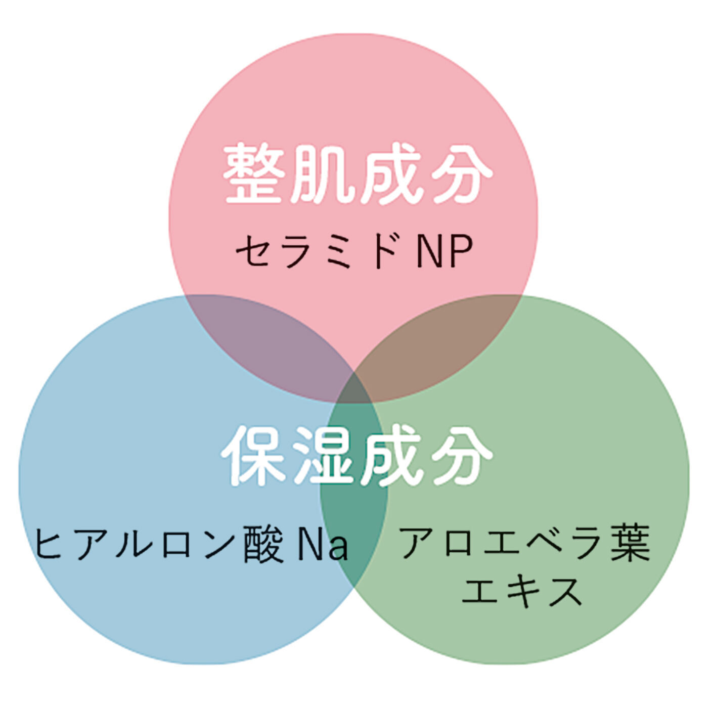 フェリシモの雑貨 Kraso|ガラフル　ふわり香る　アルコール配合　ハンドジェルの会