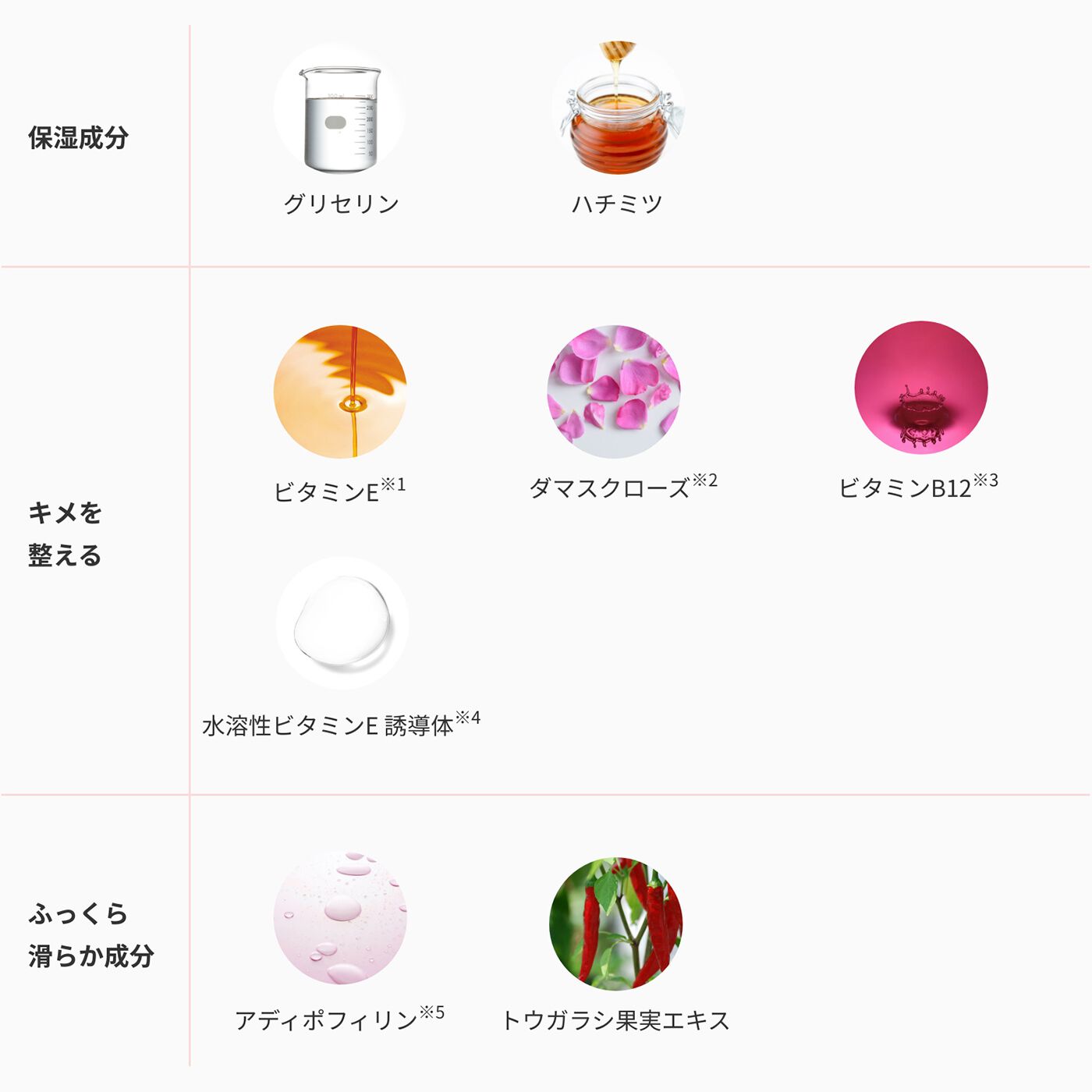フェリシモの雑貨 Kraso|モットラボ　リップショット〈1回分〉の会|マイクロニードルの浸透を強力にサポートする、プランプエッセンス　※1 トコフェロール　※2 カニナバラ果実/（センチフォリアバラ/ダマスクバラ）花エキス　※3 シアノコバラミン　※4 トコフェリルリン酸Na　※5 オルニチン、プロパンジオール、リン脂質、糖脂質、レブリン酸、アニス酸Na、ヒマワリ種子油