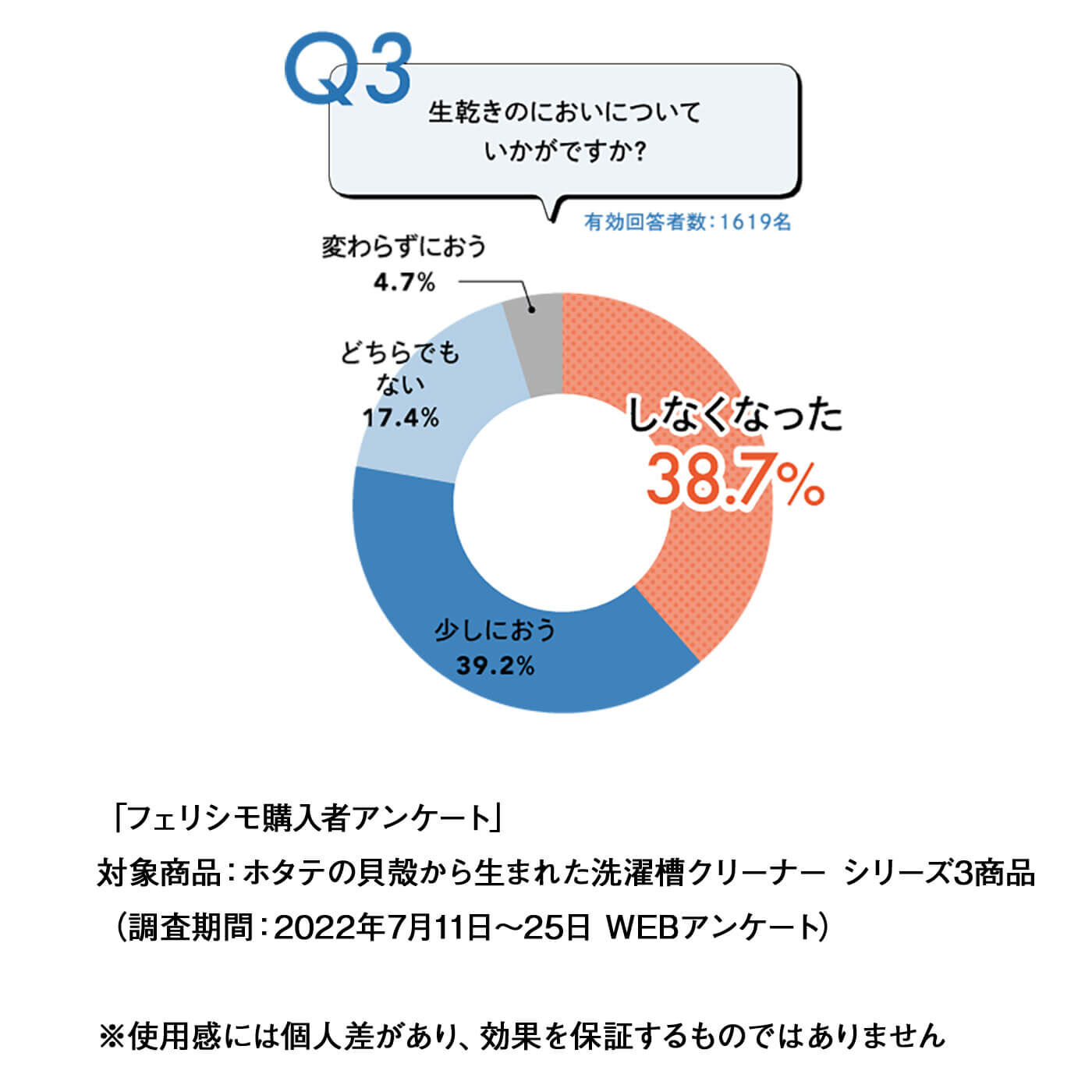 フェリシモの雑貨 Kraso|ネットは不要！  リピーターさんのためのホタテの貝殻から生まれた洗濯槽ナチュラルクリーナーの会