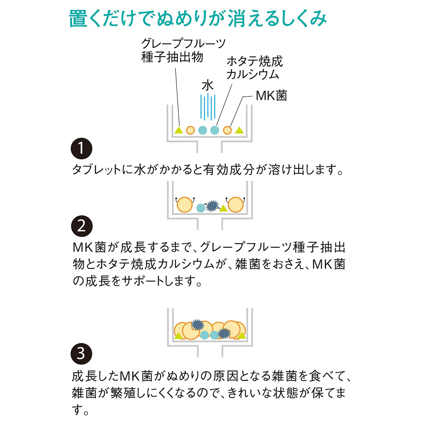 フェリシモの雑貨 Kraso|ホタテプラスでバイオをサポート　排水口に置くだけ　ぬめり防止タブレットの会