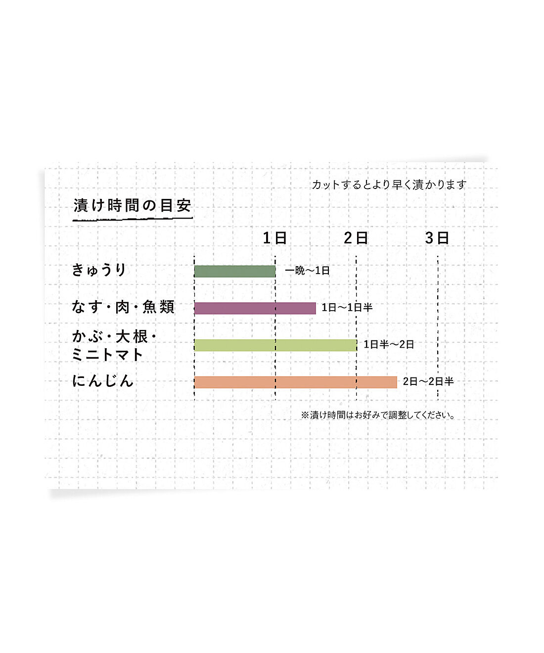 フェリシモの雑貨 Kraso|ラップで手軽にぬか漬けができる　ぬかどこチューブ〈２本〉