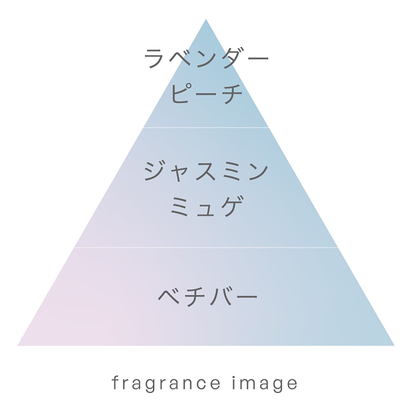 フェリシモの雑貨 Kraso|pucarito　ロールオンフレグランスの会