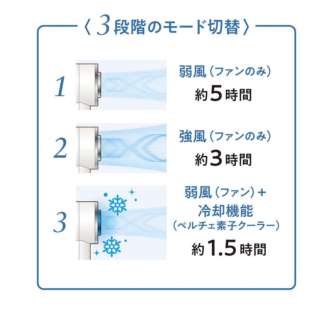 フェリシモの雑貨 Kraso|冷却プレートをおでこや首筋に　当ててもっとクールダウン！　瞬間冷却ハンディーファン〈ホワイト〉