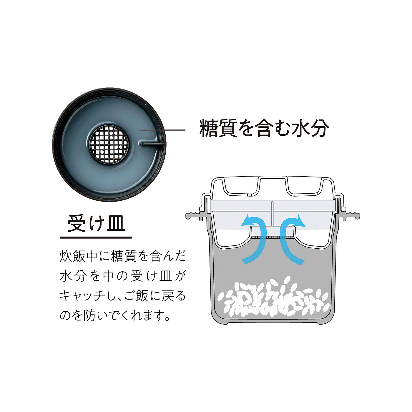 フェリシモの雑貨 Kraso|いつもの1杯が糖質16％カットに　電子レンジでお手軽ご飯メーカー〈1合用〉