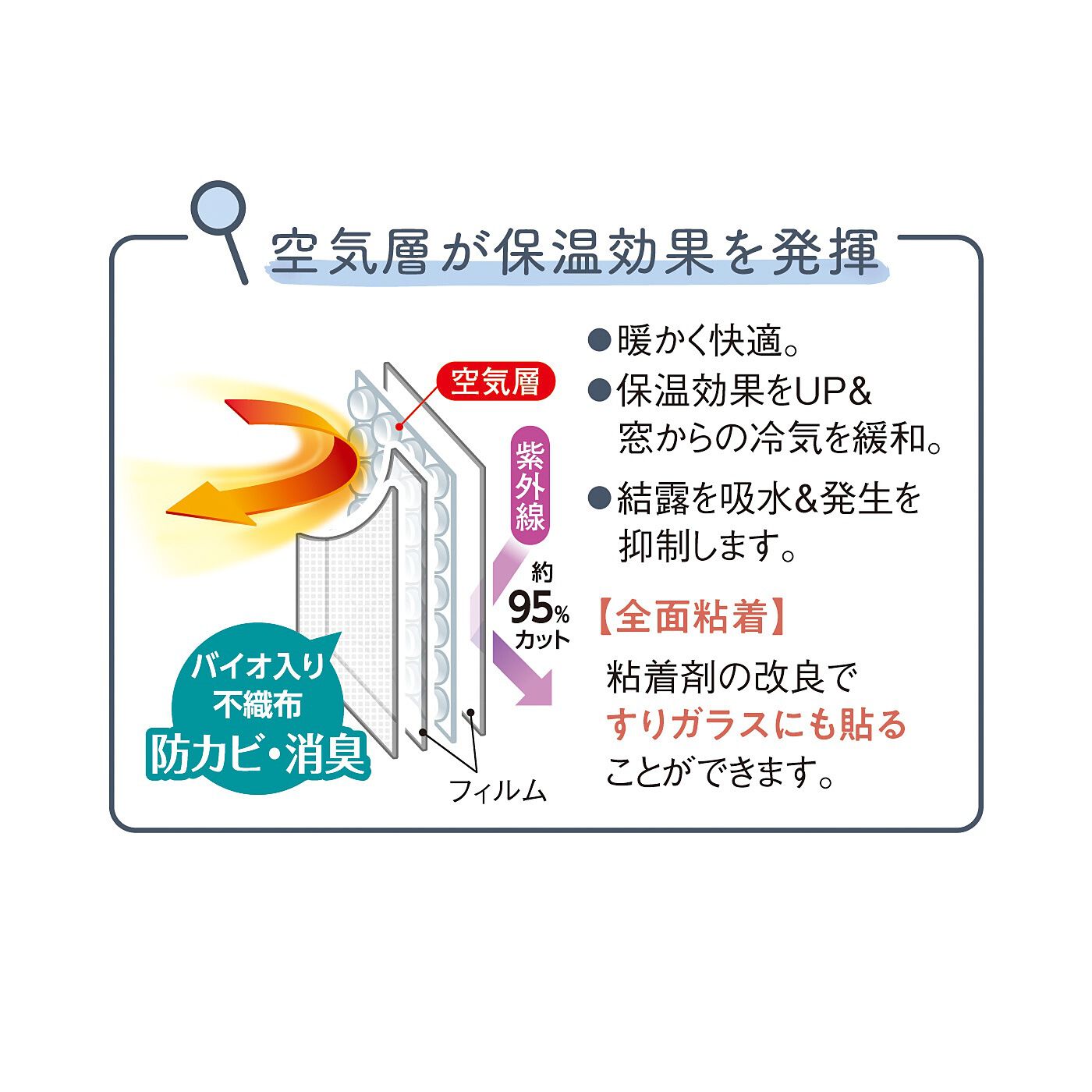 フェリシモの雑貨 Kraso|バイオで防カビしながら結露を吸収　貼ってはがせるＵＶ窓ピタシートの会