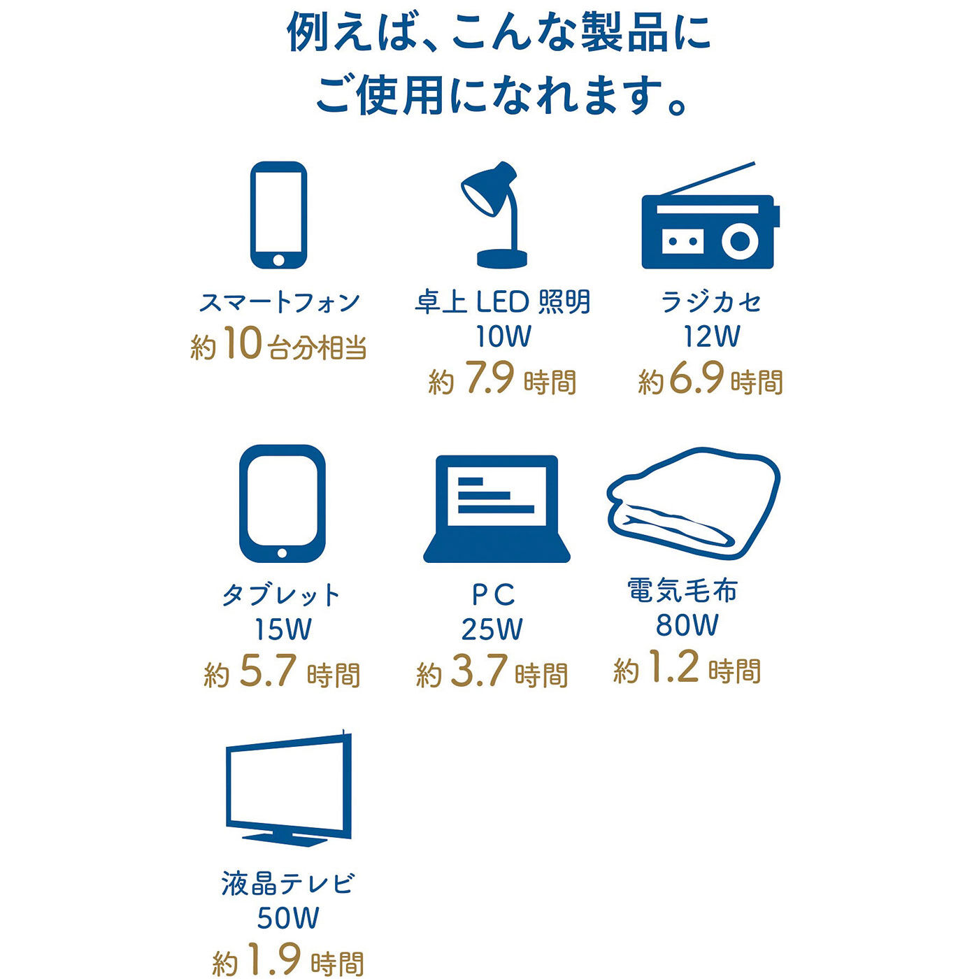 フェリシモの雑貨 Kraso|非常時にも安心！　バッグインで持ち歩ける 手のひらサイズのハイパワー蓄電池