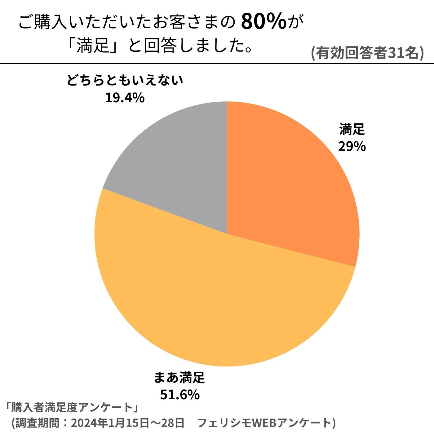 フェリシモの雑貨Kraso［クラソ］|ささっと水滴を吸い取って水あか予防　洗面スポンジ吸水ソフトマット〈ロング〉の会
