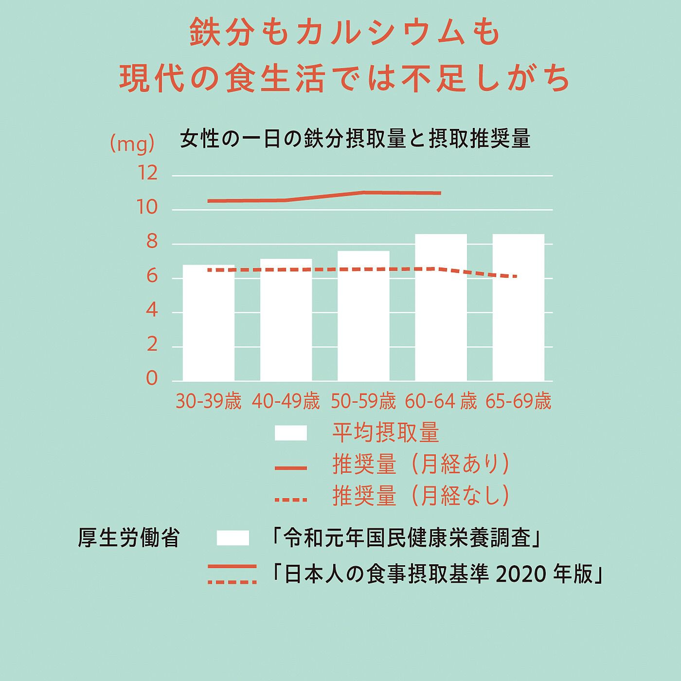 フェリシモの雑貨 Kraso|お米と一緒に炊くだけで手軽に摂れる！　お釜にカルシウム鉄分プラスパウダーの会