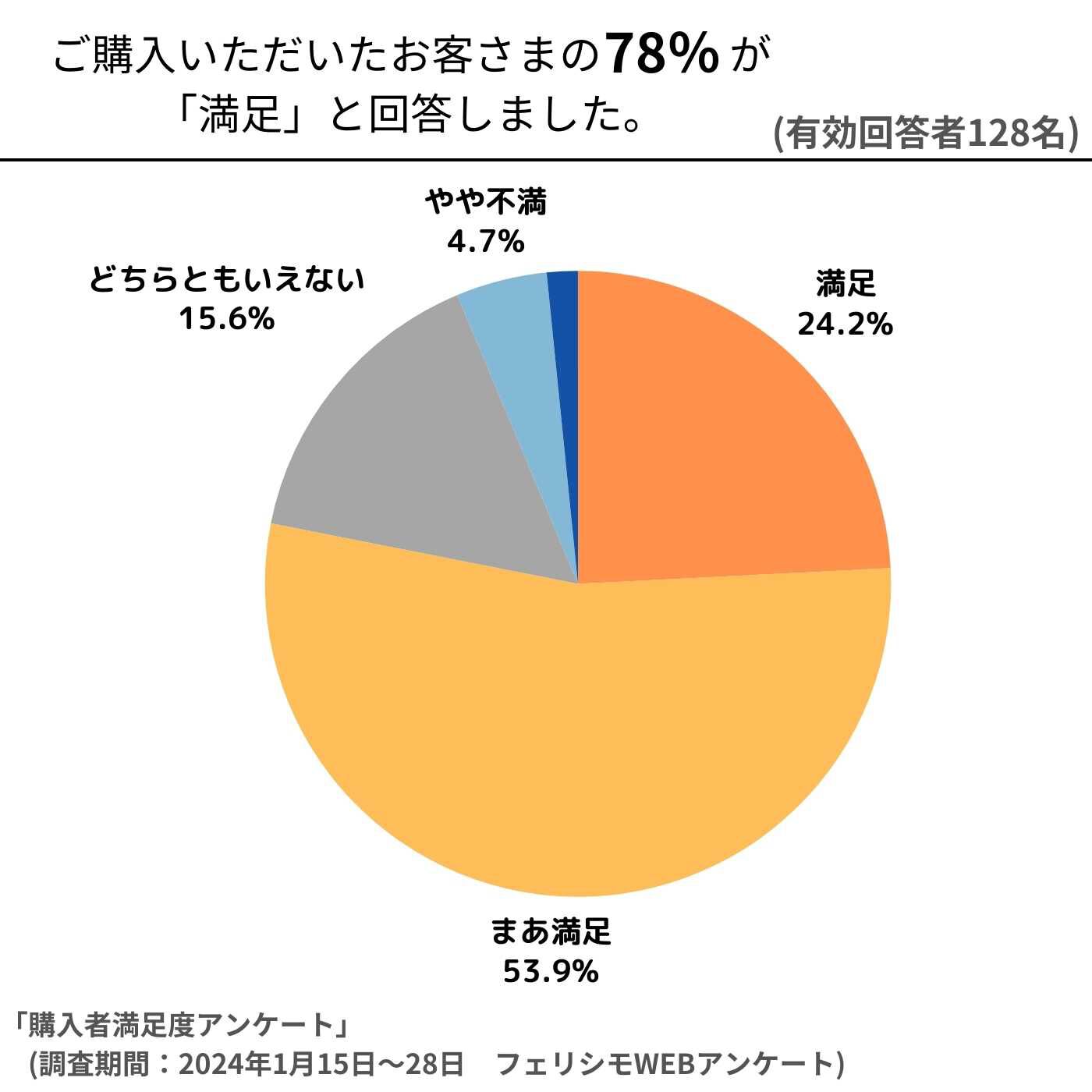 フェリシモの雑貨 Kraso|たっぷりの泡でさわらずお掃除完了　お風呂の排水口泡もこもこクリーナーの会