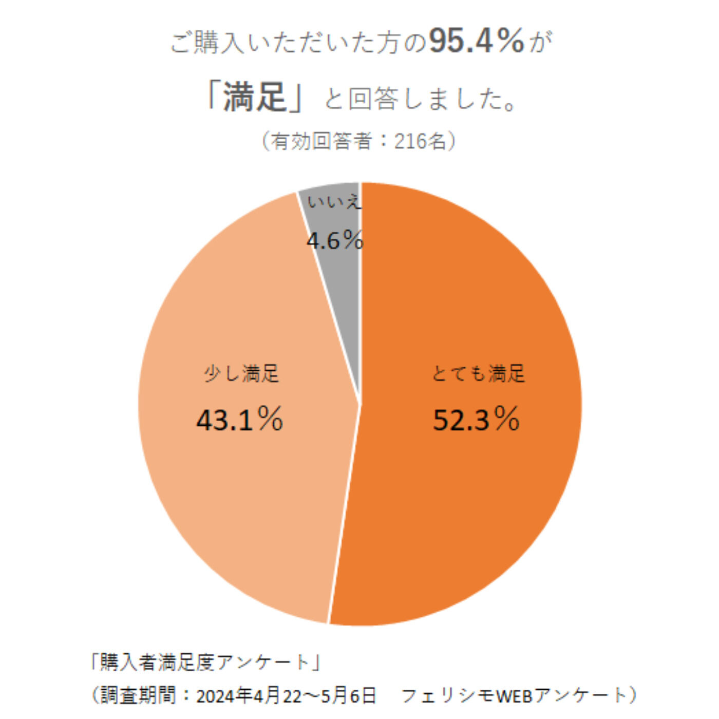 フェリシモの雑貨 Kraso|お風呂に掛けるだけ清潔キープ　バイオのチカラ 　カビ発生抑制プレートの会