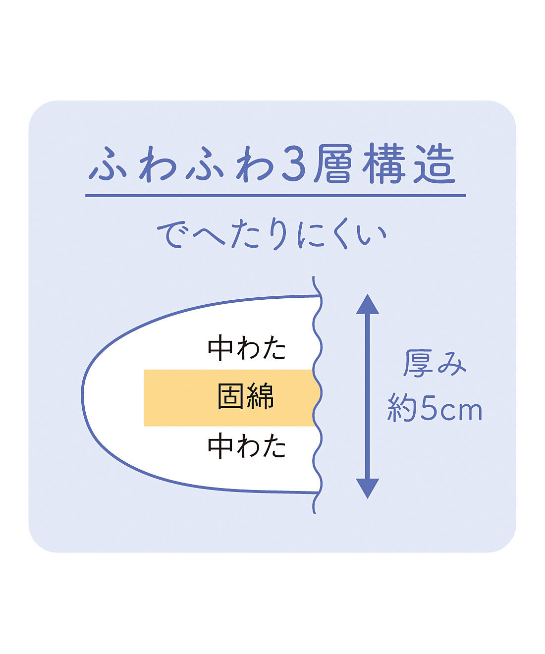 フェリシモの雑貨 Kraso|クーフゥ　裏面接触冷感で使い分け　３６５日くつろげるごろ寝マット〈星の花〉の会