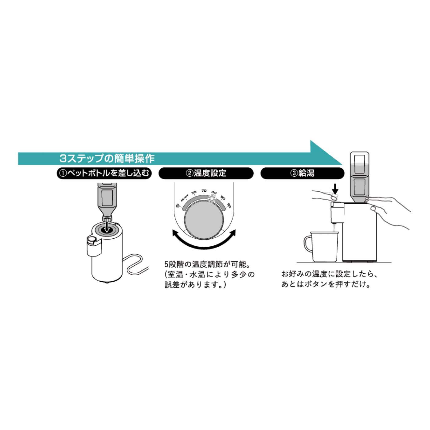 フェリシモの雑貨 Kraso|特別セレクト　〈KEVNHAUN D STYLE〉ターコイズブルーキッチン雑貨セット|ホットウォーターテ゛ィスヘ゜ンサーホ゛トル使用法