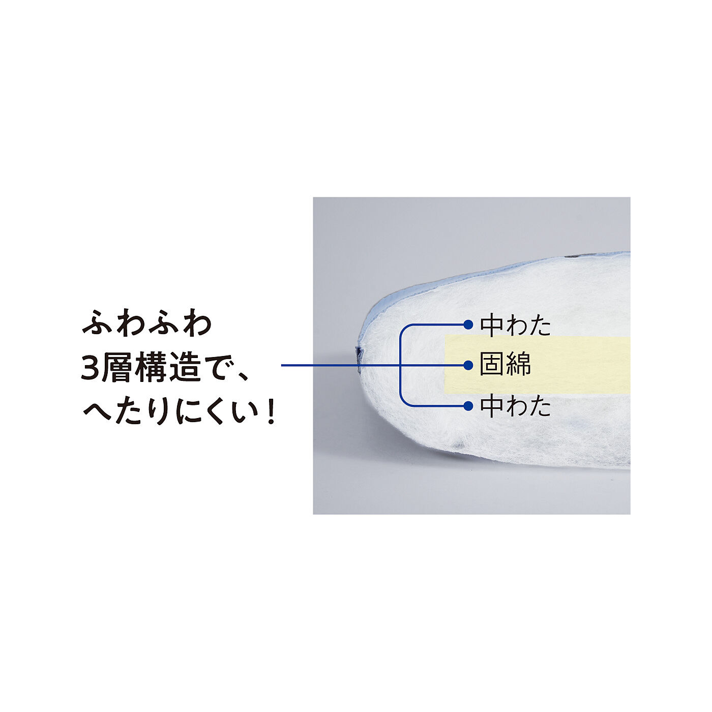 フェリシモの雑貨 Kraso|敷くだけでソファの弾力がよみがえる！　ごろ寝にもうれしい　接触冷感ひんやりロングソファパッド3人掛け用〈リバーシブル〉|※固綿がわかりやすいように色を付けて案内しています。