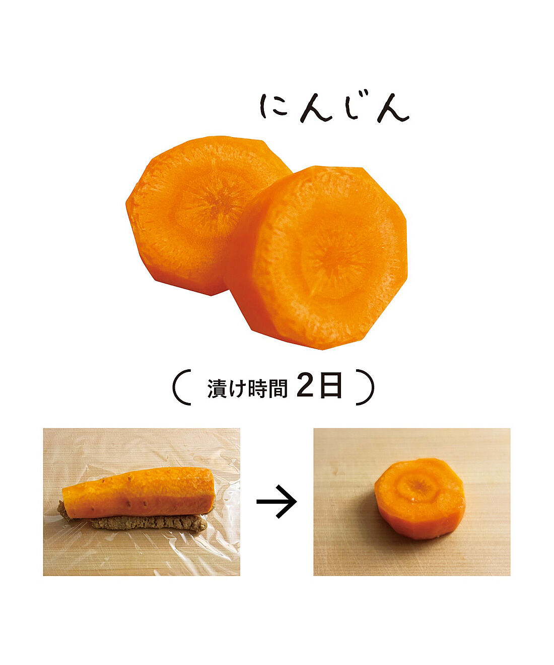 フェリシモの雑貨 Kraso|ラップで手軽にぬか漬けができる　ぬかどこチューブ〈２本〉