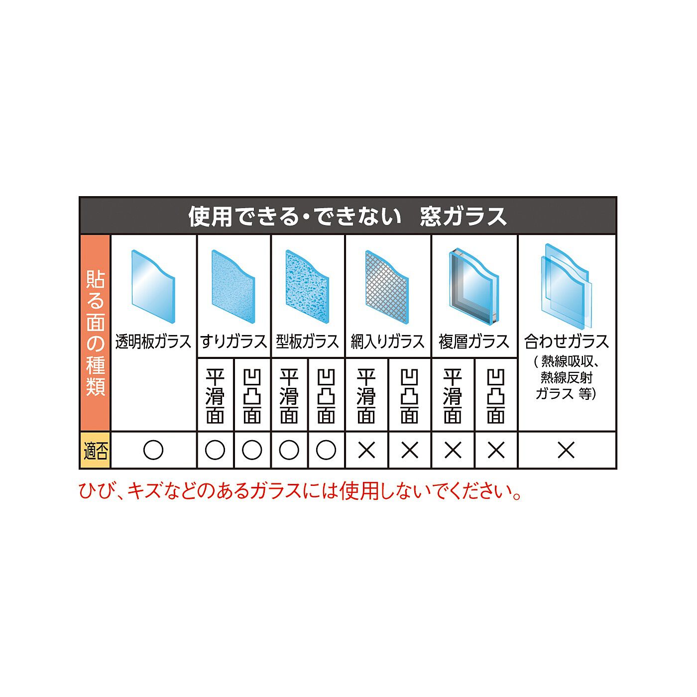 フェリシモの雑貨 Kraso|バイオで防カビしながら結露を吸収　貼ってはがせるＵＶ窓ピタシートの会