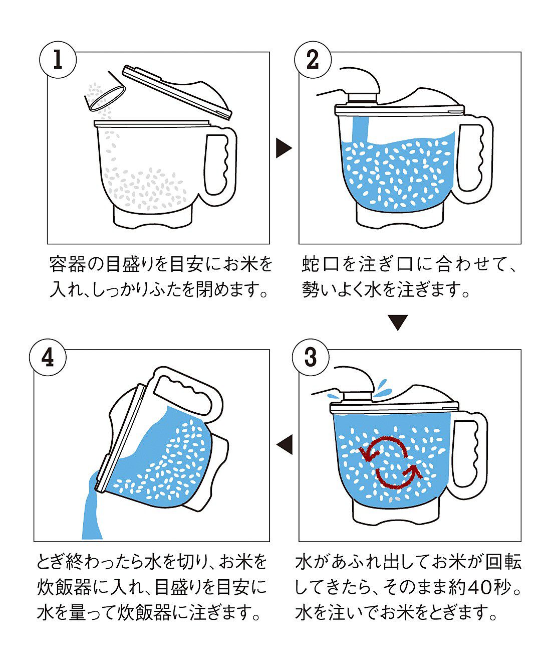 フェリシモの雑貨 Kraso|水流で約４０秒！　水にふれずにお米を洗える米とぎボウル　ぐるぐる舞米〈１～３合用〉