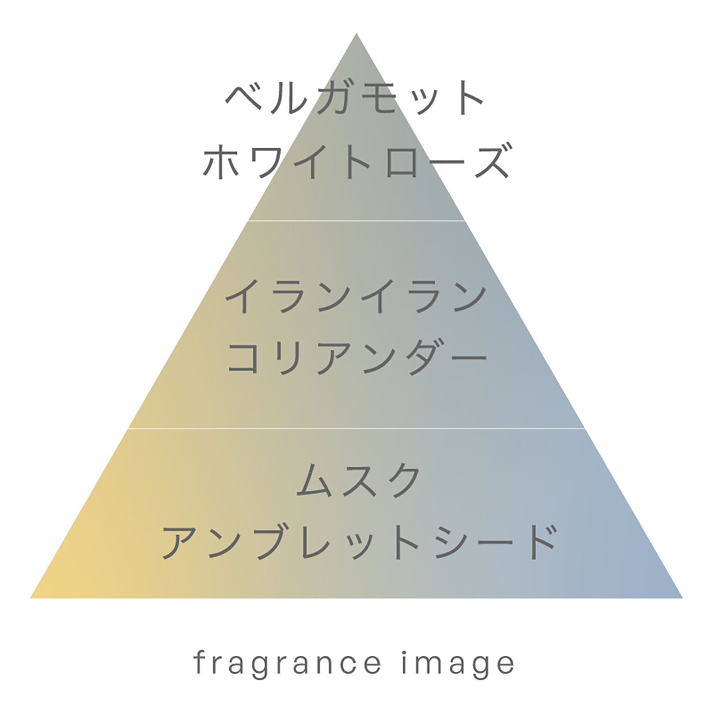 フェリシモの雑貨 Kraso|pucarito　ロールオンフレグランスの会