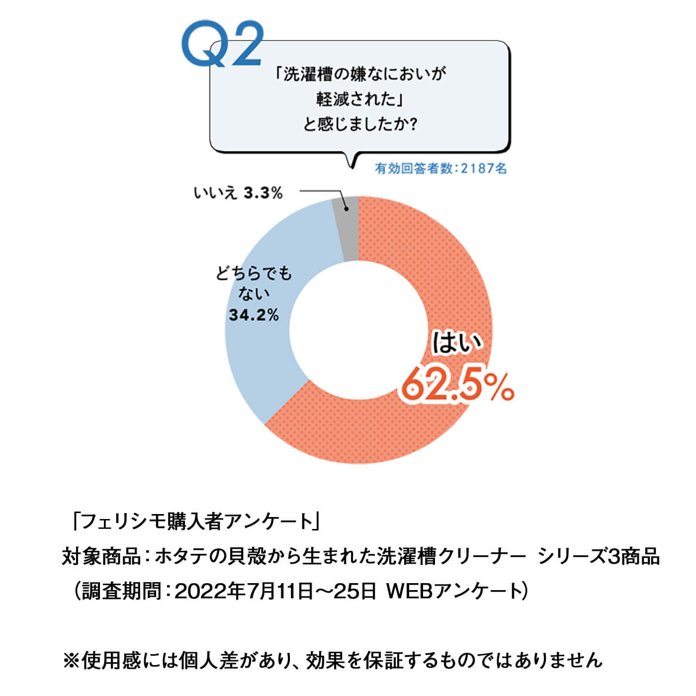 フェリシモの雑貨 Kraso|キュートなネット付きホタテの貝殻から生まれた洗濯槽ナチュラルクリーナーの会