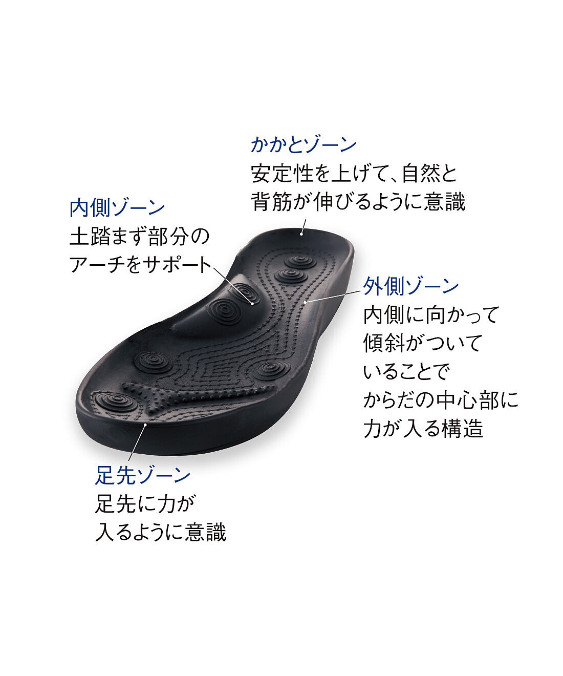 フェリシモの雑貨Kraso［クラソ］|履くだけ体幹筋意識　軽量３Ｄパンプス