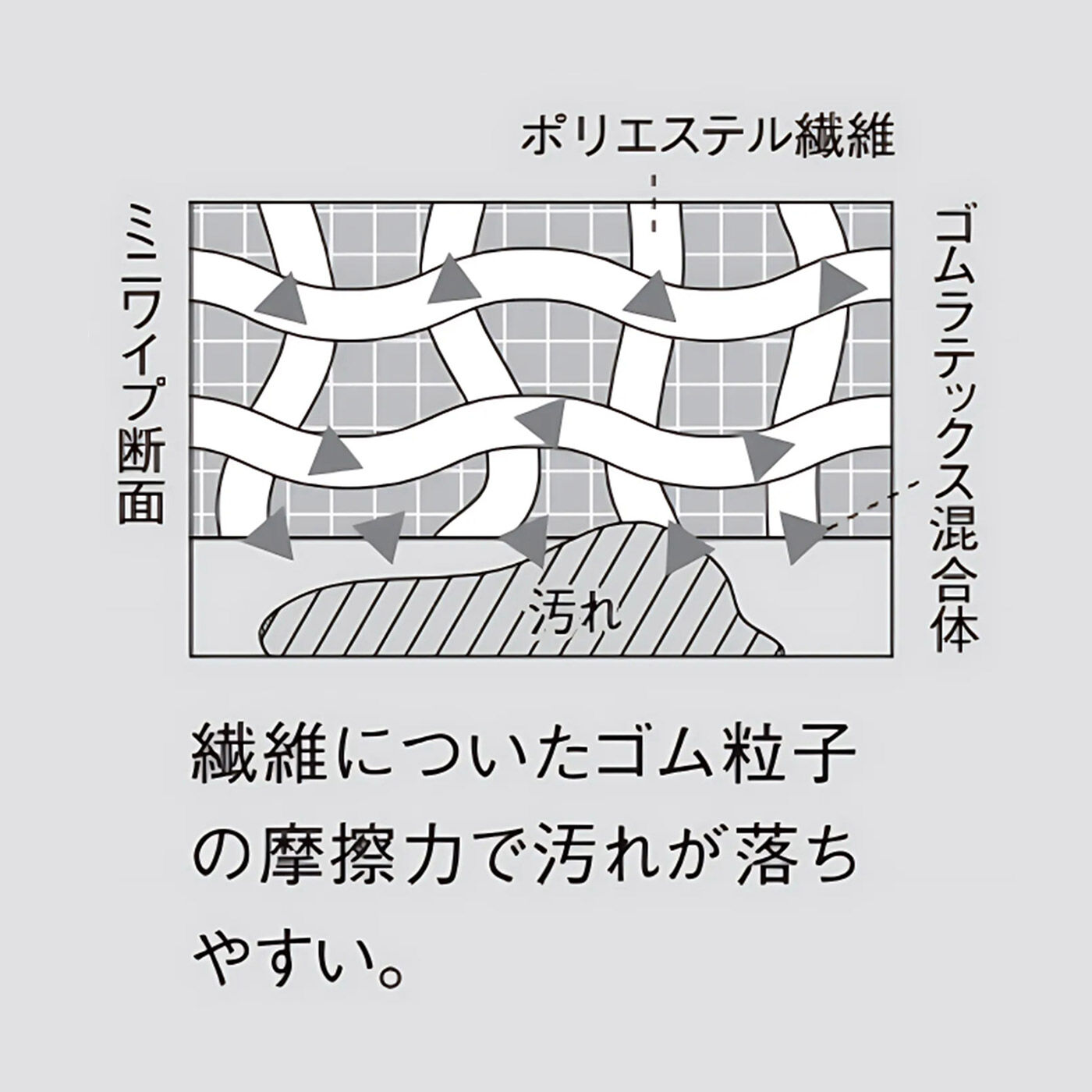 フェリシモの雑貨 Kraso|1/d for Washstand 洗面台用ミニワイプの会