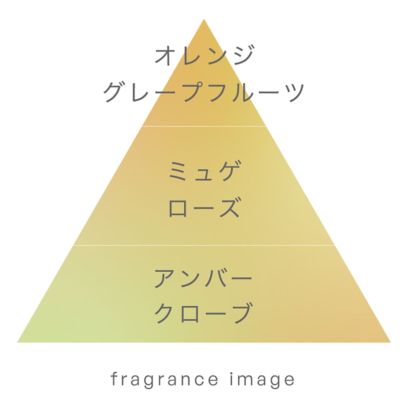 フェリシモの雑貨 Kraso|pucarito　ロールオンフレグランスの会